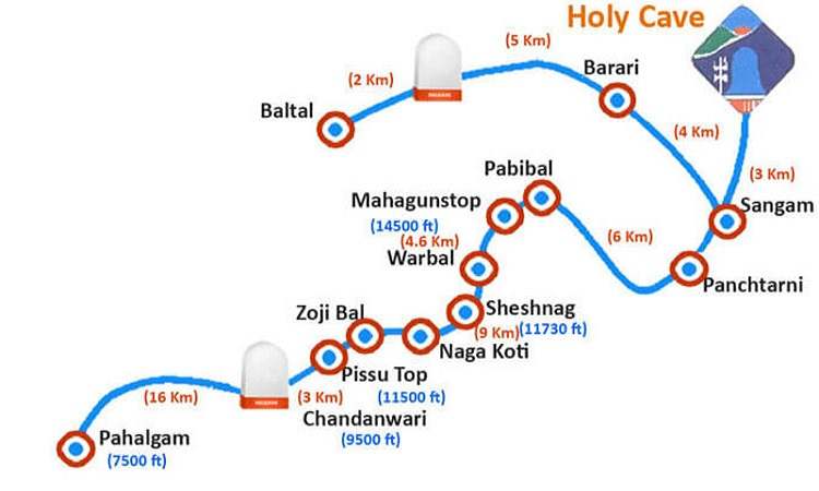Amarnath Routes